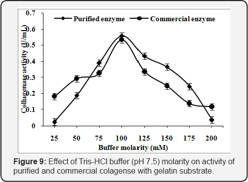 Click here to view Large Figure 9