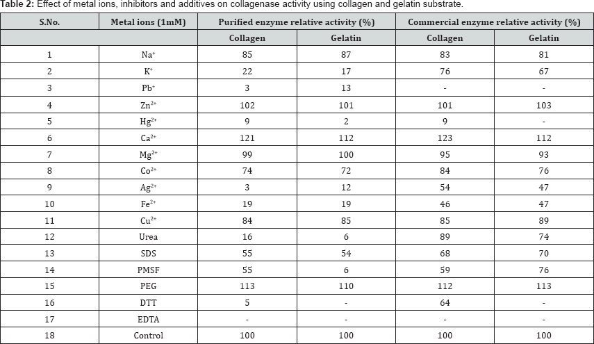 Click here to view Large Table 2