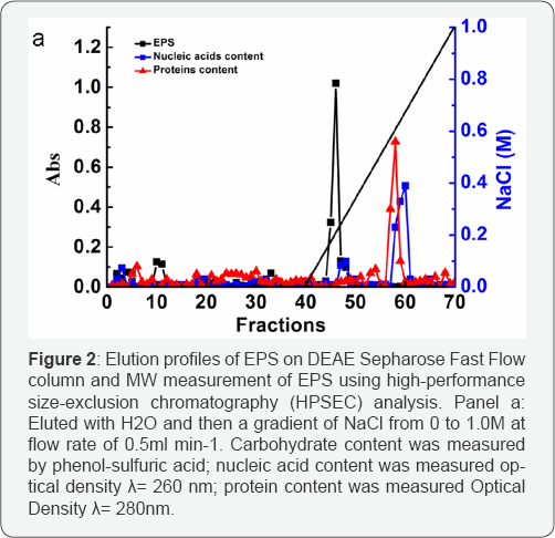 Click here to view Large Figure 2