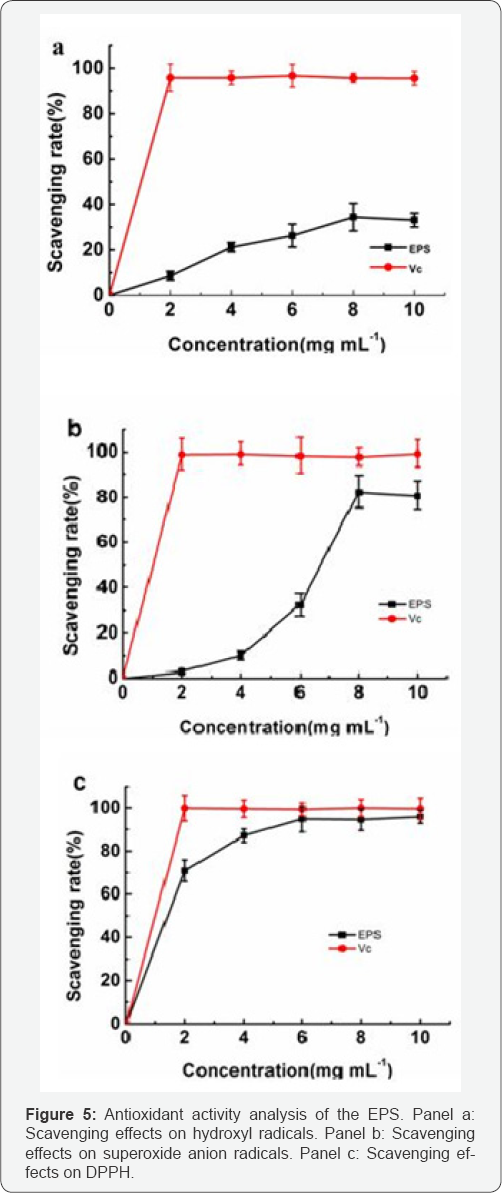 Click here to view Large Figure 5