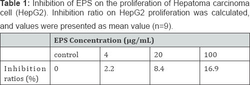 Click here to view Large Table 1