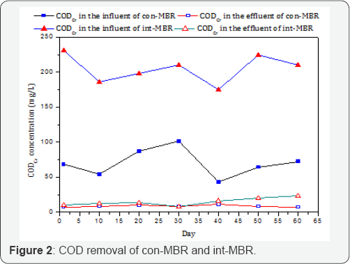 Click here to view Large Figure 2