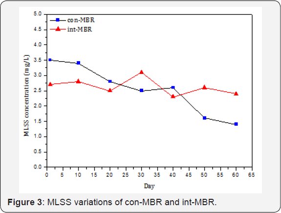 Click here to view Large Figure 3