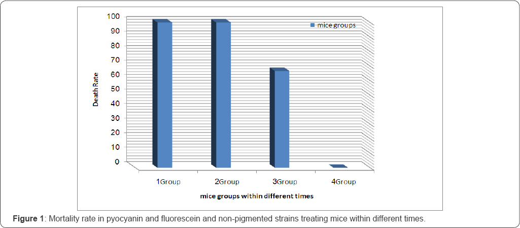 Click here to view Large Figure 2