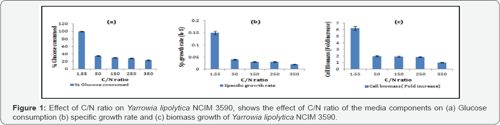 Click here to view Large Figure 2