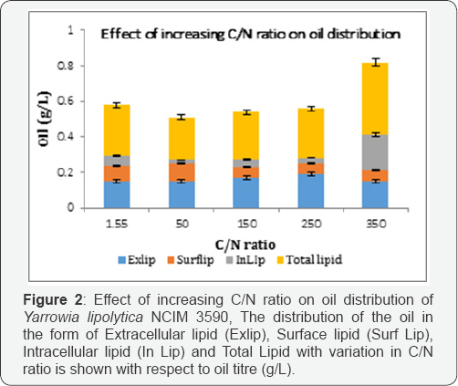 Click here to view Large Figure 2