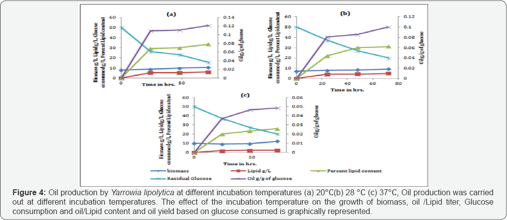 Click here to view Large Figure 2
