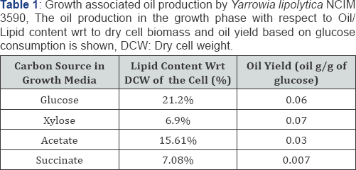 Click here to view Large Figure 2