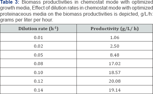 Click here to view Large Figure 2