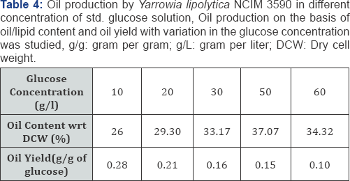 Click here to view Large Figure 2