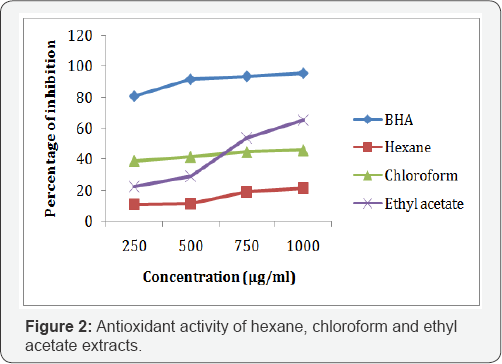 Click here to view Large Figure 2