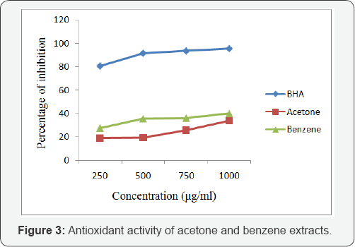 Click here to view Large Figure 2