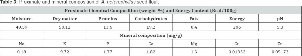 Click here to view Large Figure 2
