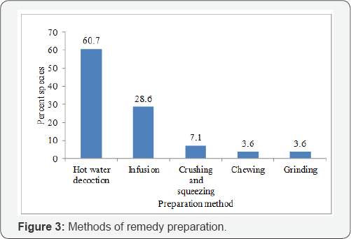 Click here to view Large Figure 1
