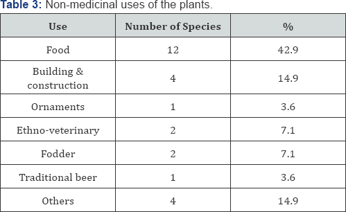 Click here to view Large Figure 1