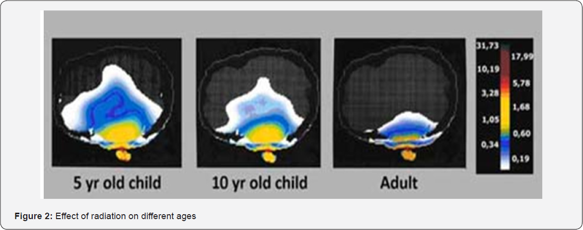 Click here to view Large Table 1