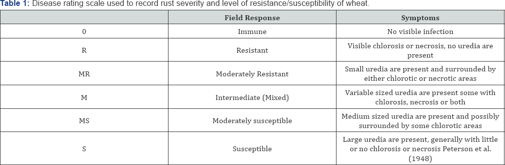 Click here to view Large Table 1