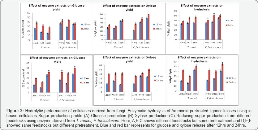 Click here to view Large Figure 2