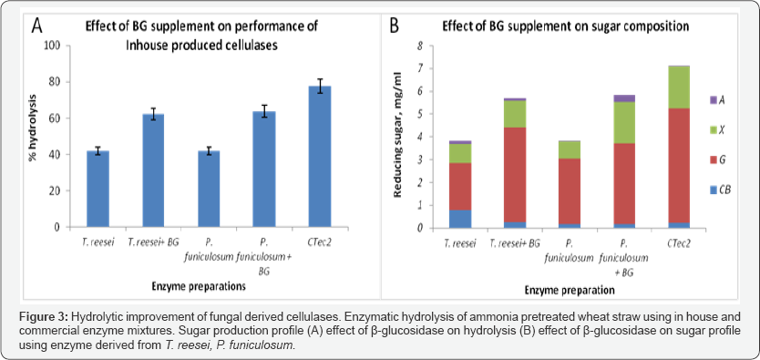 Click here to view Large Figure 3