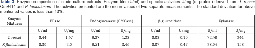 Click here to view Large Table 3