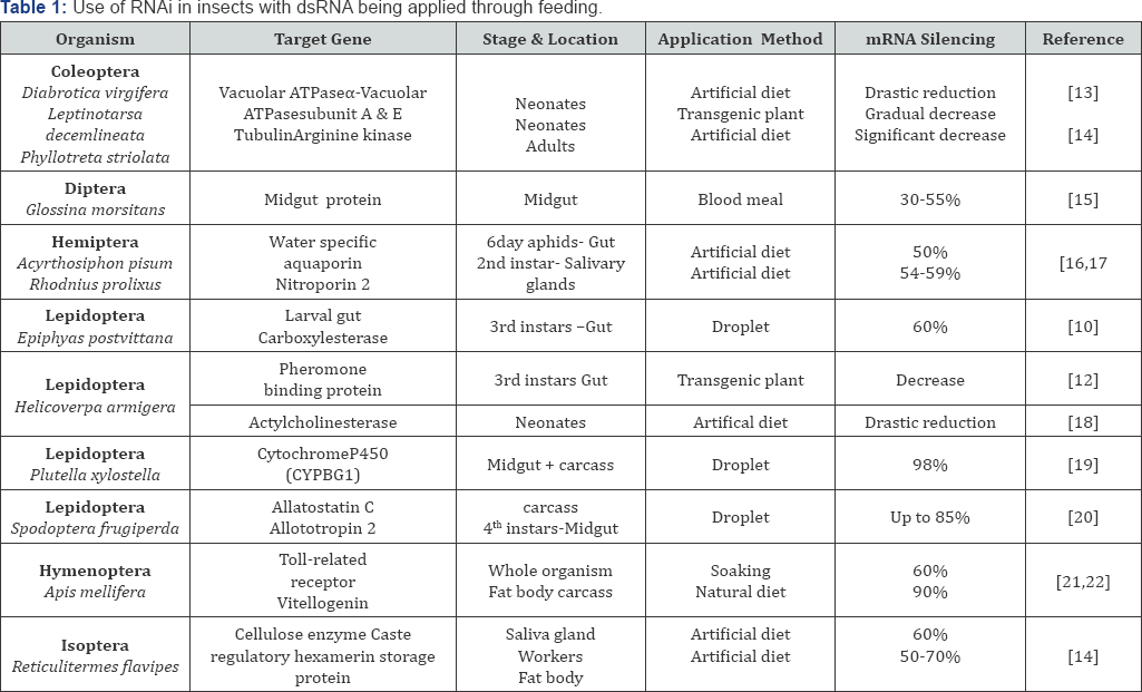 Click here to view Large Table 1: