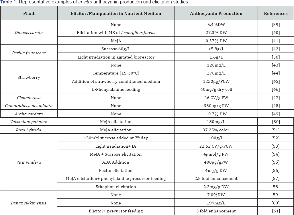 Click here to view Large Table 1
