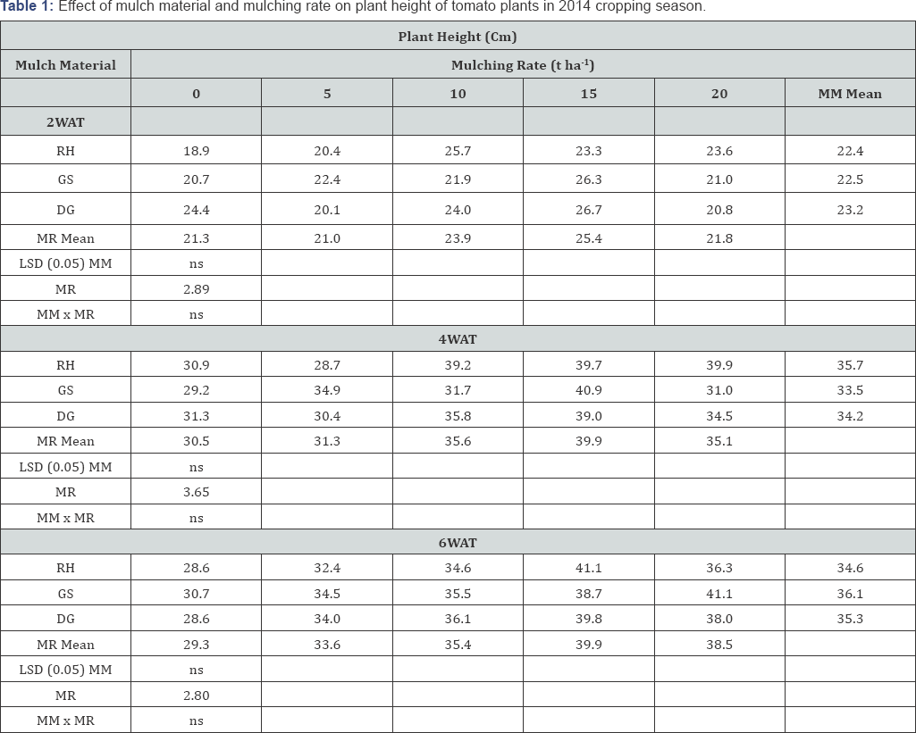 Click here to view Large Figure 1