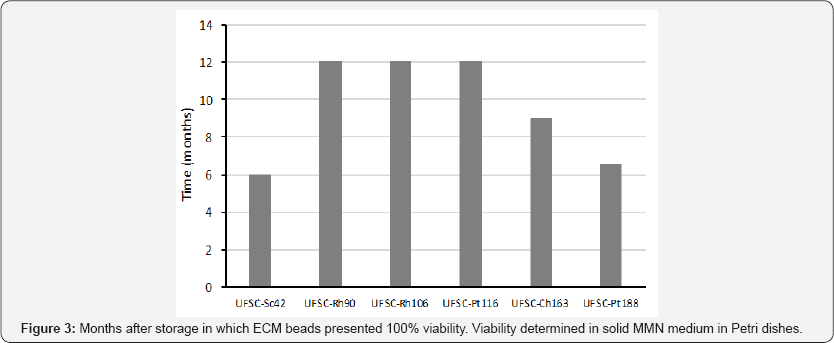 Click here to view Large Figure 3