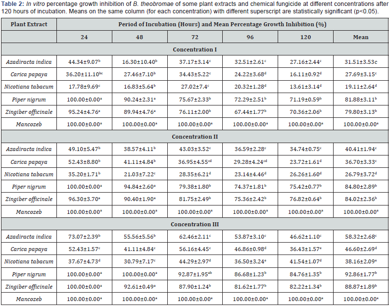 Click here to view Large Table 2