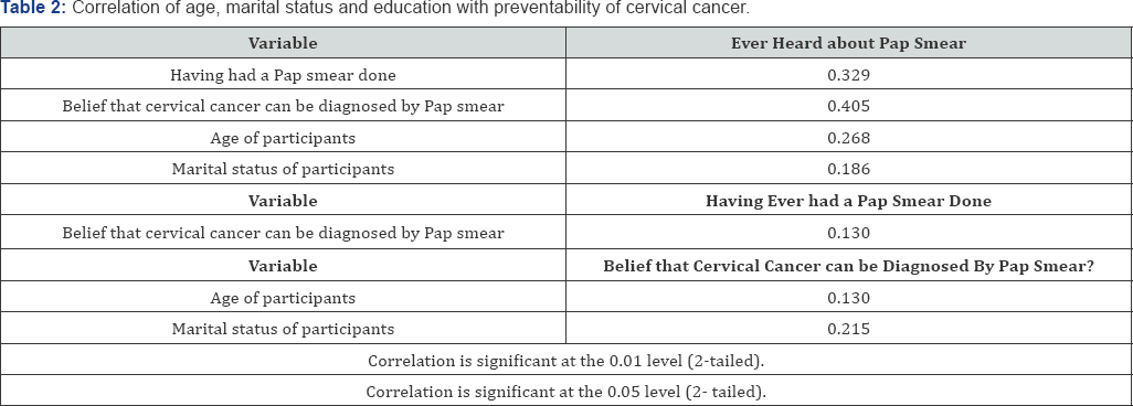 Click here to view Large Figure 1