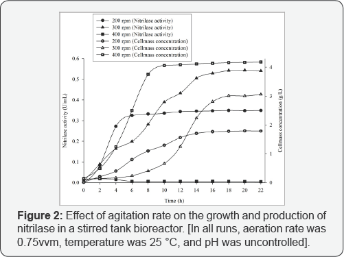 Click here to view Large Figure 2