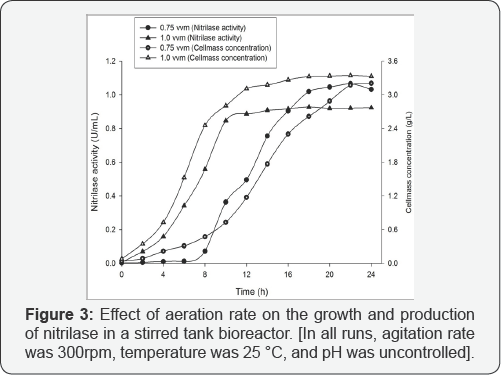 Click here to view Large Figure 3