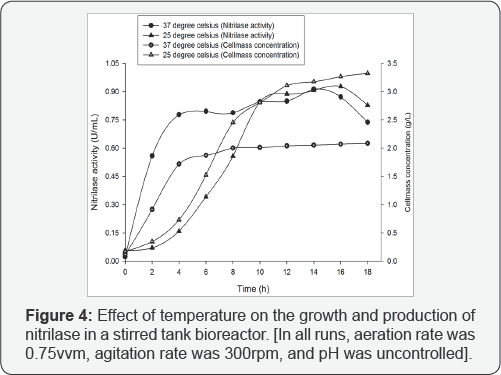 Click here to view Large Figure 4