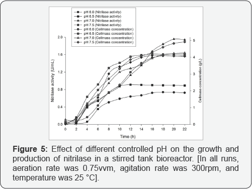 Click here to view Large Figure 5