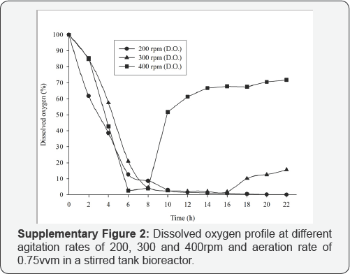 Click here to view Large Figure 2