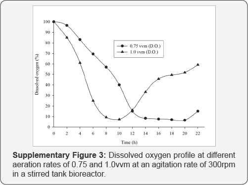 Click here to view Large Figure 3