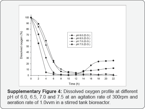 Click here to view Large Figure 4