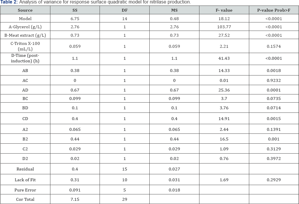 Click here to view Large Table 2