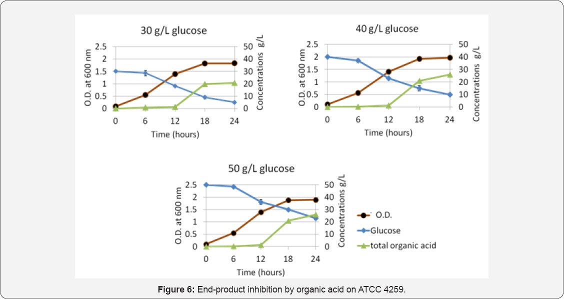 Click here to view Large Figure 6