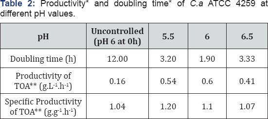Click here to view Large Table 2