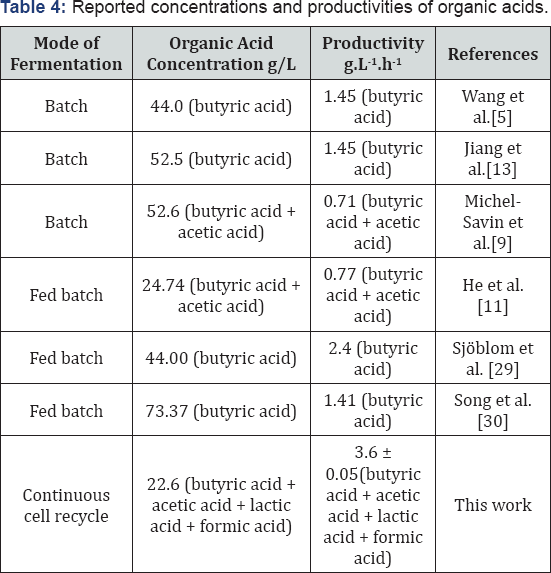 Click here to view Large Table 4