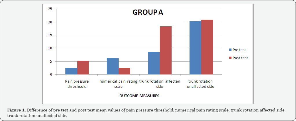 Click here to view Large Figure 1