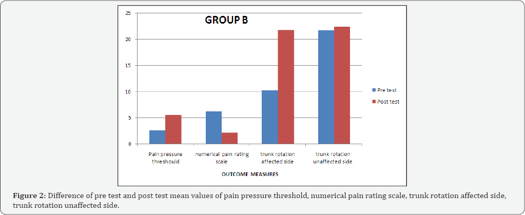 Click here to view Large Figure 2