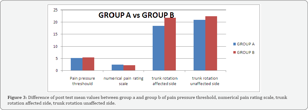 Click here to view Large Figure 3