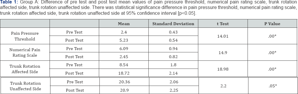 Click here to view Large Table 1