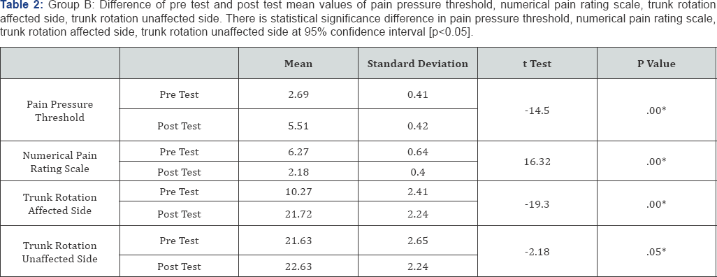 Click here to view Large Table 2