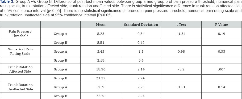 Click here to view Large Table 3
