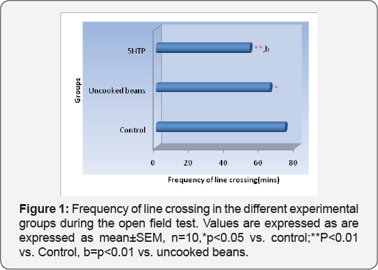 Click here to view Large Figure 1