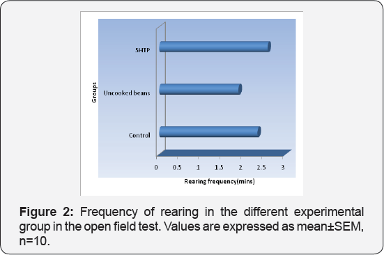 Click here to view Large Figure 2
