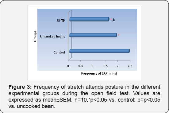 Click here to view Large Figure 3